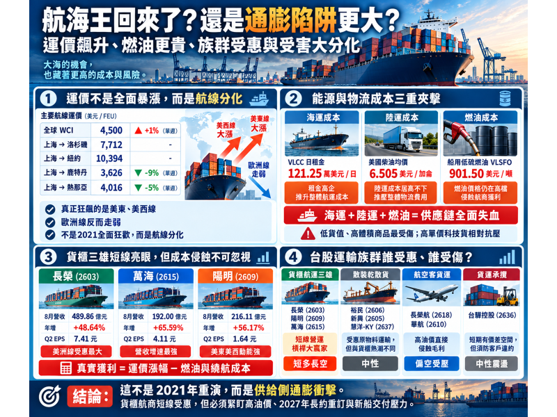 圖片來源：ChatGPT 製圖